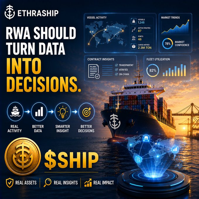 An 'ETHRASHIP' promotional graphic shows a container ship and holographic data dashboards under the headline 'RWA SHOULD TURN DATA INTO DECISIONS.', featuring token '$SHIP' and icons labeled 'REAL ASSETS', 'REAL INSIGHTS', and 'REAL IMPACT'.