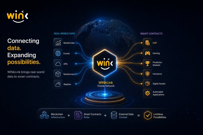 A promotional graphic for 'WinLink' showing it 'Connecting data. Expanding possibilities' by bringing real-world data (Market Data, Events, APIs, Randomness, Weather) to smart contracts (DeFi, Gaming, Prediction Markets, Insurance, Digital Assets, Automated Applications).