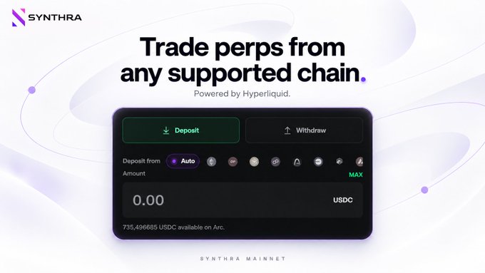 A Synthra promotional graphic with the headline "Trade perps from any supported chain. Powered by Hyperliquid" displays a deposit interface showing 735,496,685 USDC available on Arc, illustrating the platform's cross-chain deposit feature that lets users trade perpetuals without bridging to Arbitrum.