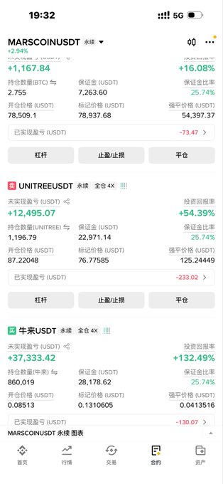 This image shows a cryptocurrency trading app interface displaying three active perpetual futures positions on the OKX exchange (in Chinese): MARSCOIN/USDT (永续) with an unrealized P&L of +1,167.84 USDT (+16.08% return on margin), UNITREE/USDT (永续) showing an unrealized P&L of +12,495.07 USDT (+54.39%), and 牛/USDT (永续) with an unrealized P&L of +37,333.42 USDT (+132.49%).

The screenshot directly supports the accompanying post about "high-quality assets" during the crypto bull market and the UNITREE (Unitree Robotics) short position, as the UNITREE/USDT contract is prominently featured as a successful position aligned with the post's narrative, while the other positions appear to reinforce the broader theme of profitable crypto trading strategies.