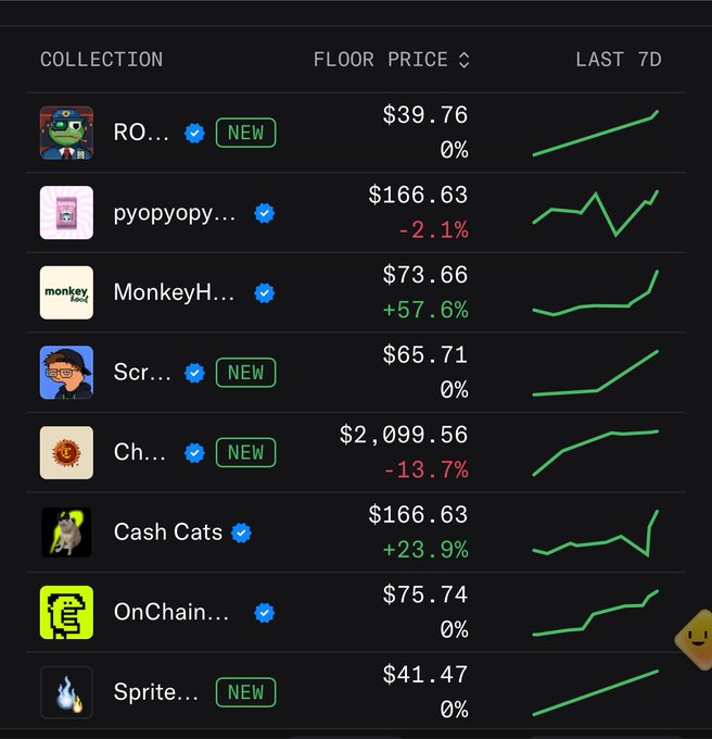 A trading table showing tokens EURW/USDC (Newrails Euro) and MON/USDC (Monad) with market caps, prices, and 24-hour volume data.