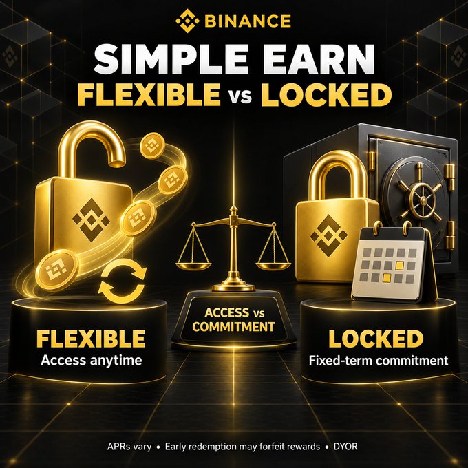 A promotional graphic from Binance comparing "Simple Earn Flexible vs Locked" products, visually contrasting a gold padlock with flowing coins labeled "FLEXIBLE - Access anytime" against a vault-style lock and calendar labeled "LOCKED - Fixed-term commitment," balanced on either end of a scale reading "ACCESS vs COMMITMENT," with the disclaimer "APRs vary • Early redemption may forfeit rewards • DYOR" at the bottom. The image illustrates the post's point about the trade-off between easy access to funds (Flexible) and a fixed-term commitment (Locked) when choosing an earning product.