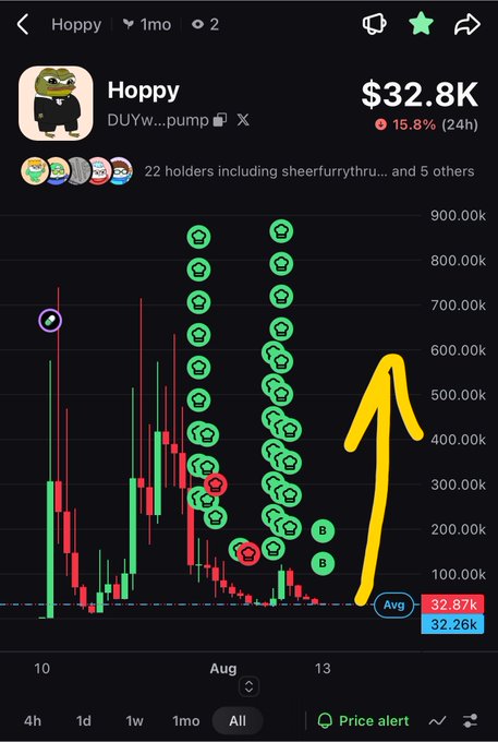 A cryptocurrency price tracking app displaying the 'Hoppy' token (DUYw...pump) on the Solana network, showing a price of $32.8K with a 15.8% increase over 24 hours.