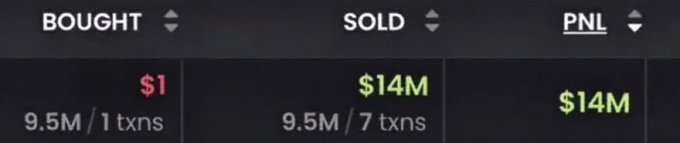 A trading screenshot displays an extraordinary trade with "BOUGHT" at $1 (9.5M / 1 txns) and "SOLD" at $14M (9.5M / 7 txns), yielding a "PNL" of $14M. The image visually backs up the post's claim of turning $1 into $14M, illustrating a massive meme coin profit in the crypto trenches.