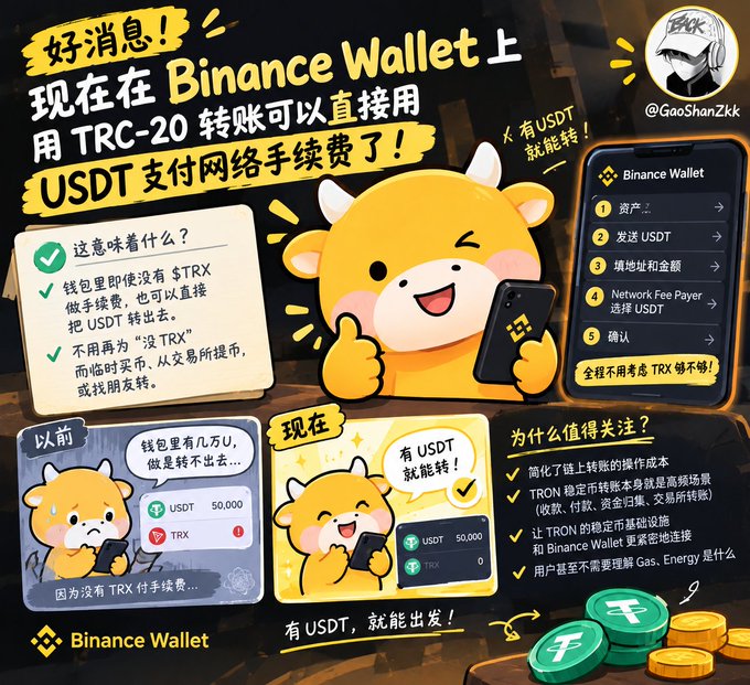An infographic from Binance Wallet (@GaoShanZkk) announcing that TRC-20 transfers on Binance Wallet can now directly pay USDT network fees without holding TRX, featuring a cartoon yellow character and usage steps.