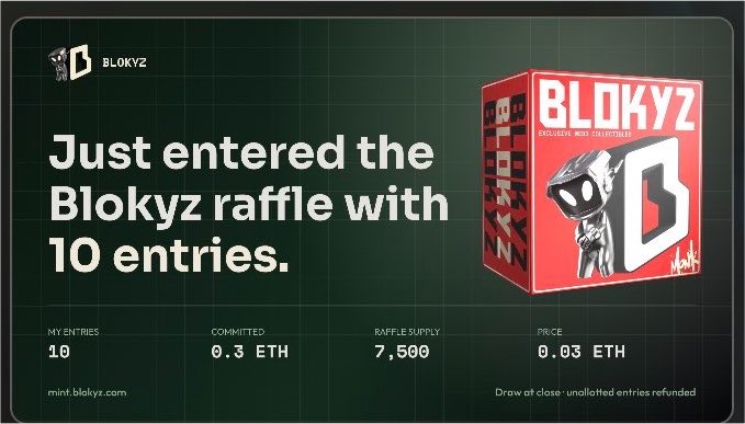 A promotional graphic for a Blokyz raffle entry showing 10 entries committed at 0.3 ETH for a supply of 7,500 at 0.03 ETH each.