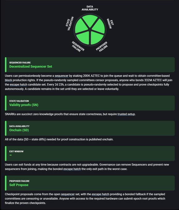 The image features a screenshot of a detailed information panel or flow chart about data availability and access permissions for software development. It includes terms such as data, data available, data stored, data sent, and data received. The text appears to be from an open source project named @ethlabs_org that is set to release a Stage 2 L2 later this year.