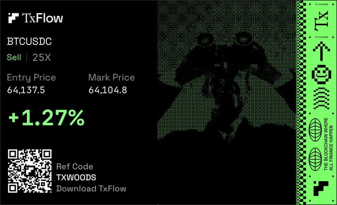 A trading dashboard from TxFlow displaying a 25X leveraged short position on BTCUSDC with an entry price of 64,137.5 and mark price of 64,104.8, showing a +1.27% gain. The green-themed graphic features a stylized bat-like figure and includes a referral code "TXWOODS" with a QR code, matching the post promoting TxFlow as a non-KYC derivatives platform.