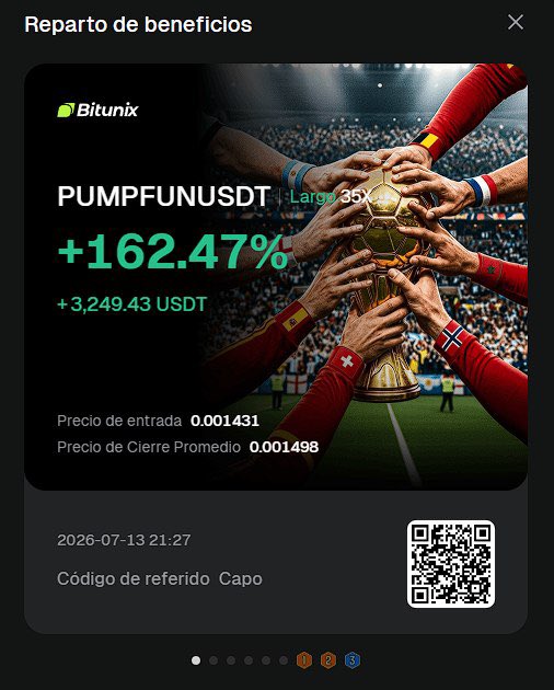 A Bitunix profit-sharing graphic titled "Reparto de beneficios" highlights a PUMPFUNUSDT trade with a +162.47% gain (3,249.43 USDT) on a 35x leverage, showing an entry price of 0.001431 and average exit of 0.001498 on 2026-07-13 21:27, with referral code "Capo" and a QR code—visually summarizing the VIP trade operation results mentioned in the post.