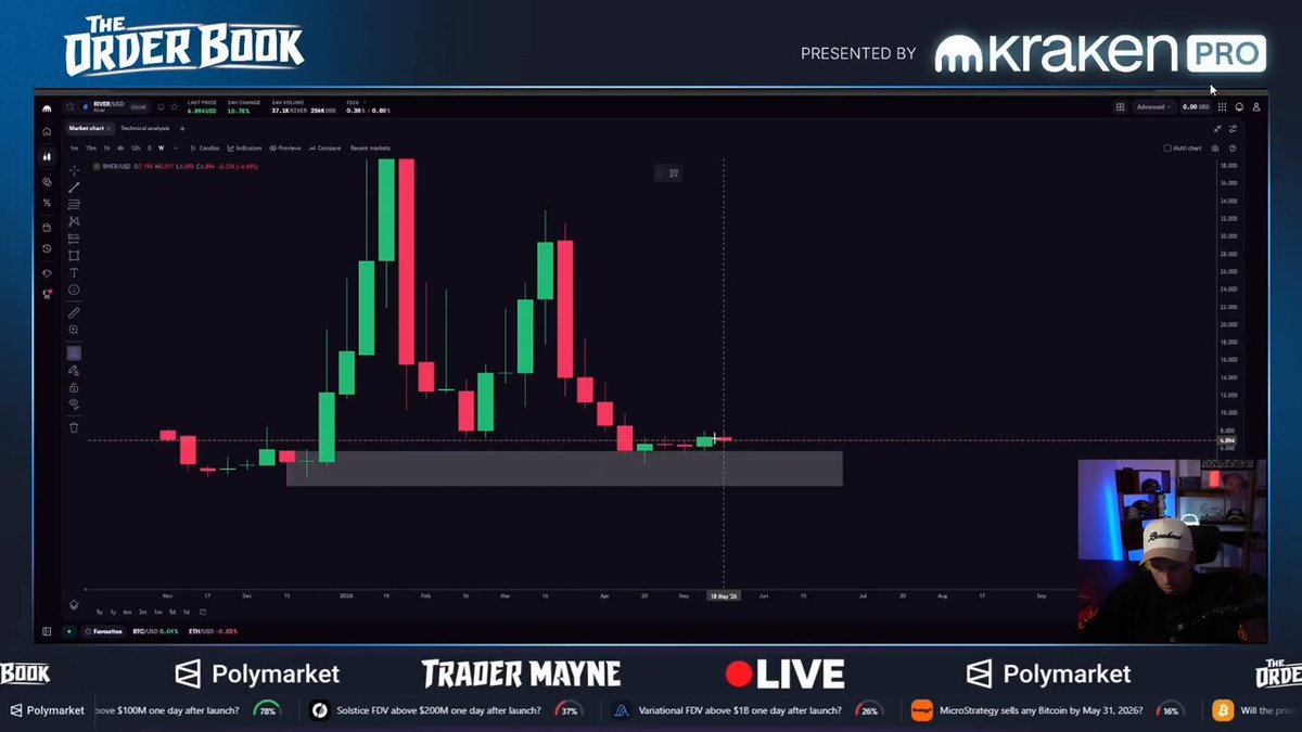 A video shows a trader watching a chart with a large number of stock price bars, indicating that they are analyzing the market and possibly waiting for an opportunity to buy or sell shares. The trader's attention is focused on the current situation where the price for Polymarket Trading is falling sharply against the live demand curve. This could potentially lead them to take action in the market if the demand curve continues to fall.