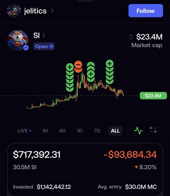 A mobile trading app screenshot for a token named 'SI' with a Shiba Inu profile picture, showing a candlestick chart, a market cap of $23.4M, a value of $717,392.31, and a -8.20% change.