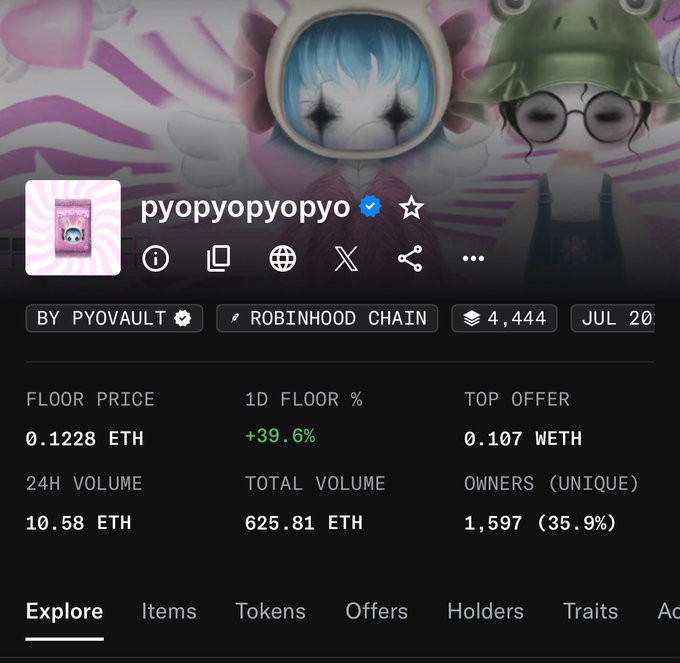A screenshot of an NFT collection page for 'pyopyopyopyo' on the Robinhood Chain, showing a floor price of 0.1228 ETH, a 1D floor percentage of +39.6%, a 24H volume of 10.58 ETH, and 1,597 unique owners.
