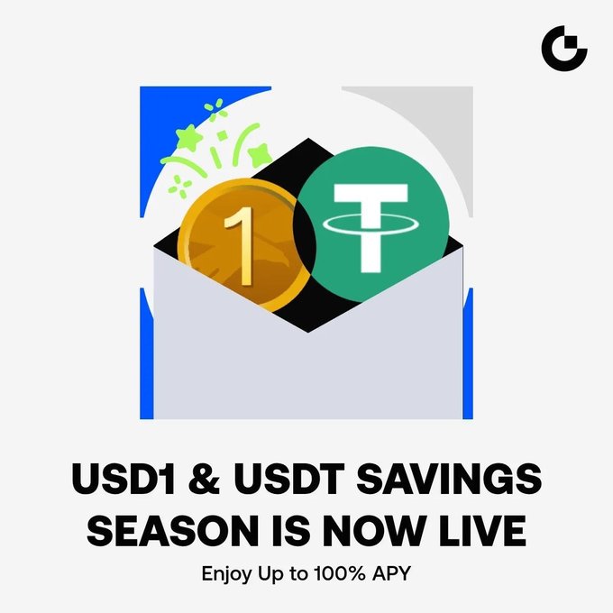 A promotional graphic showing a coin marked "1" alongside the Tether (USDT) logo emerging from an envelope, with text reading "USD1 & USDT SAVINGS SEASON IS NOW LIVE — Enjoy Up to 100% APY." The image visually represents the limited-time earning event highlighted in the post, emphasizing the high yield opportunity for users who mint, stake, and trade with USD1 and USDT.