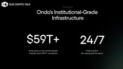 The image is a promotional graphic titled "Ondo's Institutional-Grade Infrastructure," highlighting "$59T+ in trade assets across the world's largest equities and 600+ corridors" and "24/7 trade access via blockchain settlement." It relates to the post by showcasing Ondo's substantial infrastructure capabilities as the basis for the trader's bullish stance on $NVDA and leveraged $ONDO perps trading.