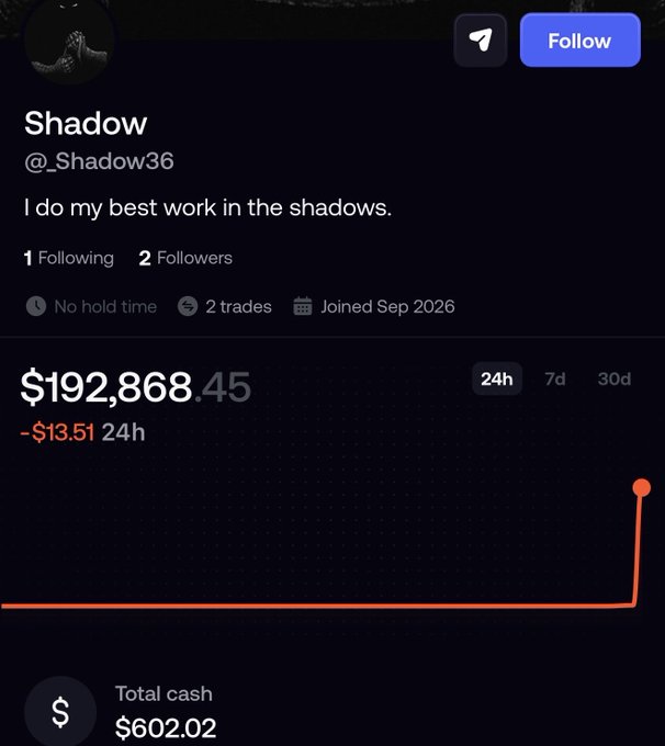 The image shows a trading profile under the username "Shadow" (@_Shadow36) with the bio "I do my best work in the shadows," displaying a portfolio value of $192,868.45 with a slight 24h loss of -$13.51, 2 followers, and 2 trades since joining September 2026. This appears to be the FOMO trading account mentioned in the post, where the user has moved their DCA wallet and will occasionally take trades while explicitly distancing themselves from endorsing any coins.
