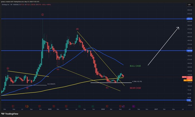 The image depicts a chart displaying various symbols, including a red triangle, a blue line, yellow bars, and green text bubbles. The chart appears to show a pattern of stock price movement with an upward trend in the first few days following the release of the S&P 500 Index on January 20th. However, towards the end of the chart, there is a decline in the stock price over the next three days. This pattern could indicate that the stock has been tested to determine if it will continue its upward trajectory or if it's reacting to market conditions and needs support.