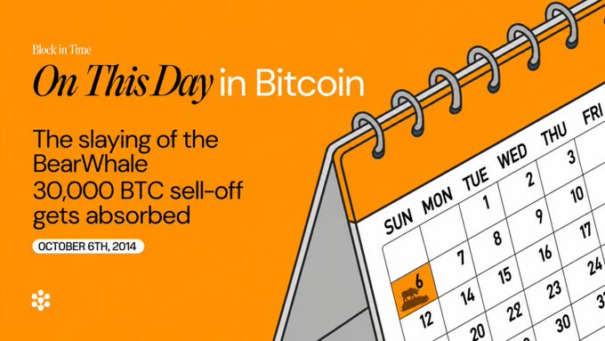 An orange 'Block in Time - On This Day in Bitcoin' graphic featuring a spiral-bound calendar highlighting October 6th, with the headline 'The slaying of the BearWhale - 30,000 BTC sell-off gets absorbed'.