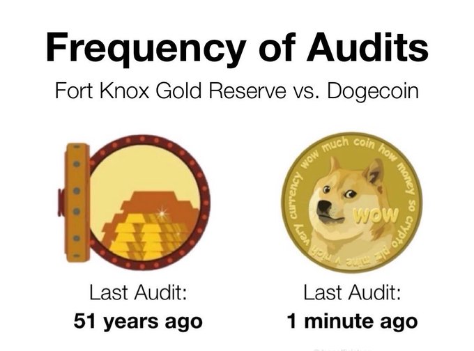 A comparison graphic titled "Frequency of Audits" contrasts the Fort Knox Gold Reserve, which shows a vault door with text reading "Last Audit: 51 years ago," against Dogecoin, represented by its Shiba Inu coin, with text reading "Last Audit: 1 minute ago."