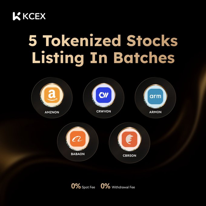 A promotional graphic for KCEX announcing '5 Tokenized Stocks Listing In Batches' showing circular icons for AMZNON, CRWVON, ARMON, BABAON, and CBRSON, with 0% Spot Fee and 0% Withdrawal Fee.