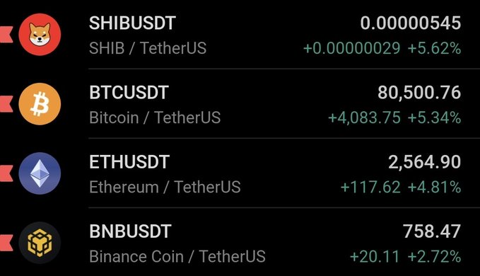 A cryptocurrency price ticker displaying SHIB/USDT at 0.00000545 (+5.62%), BTC/USDT at 80,500.76 (+5.34%), ETH/USDT at 2,564.90 (+4.81%), and BNB/USDT at 758.47 (+2.72%).