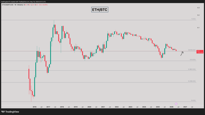 This is an image depicting a chart that displays the price movement of Bitcoin (ETH) and Etherium (ETHBR). The chart shows a downward trend for both cryptocurrency markets, with ETHBERC appearing on top as a symbol of potential loss while ETHBLTC is positioned at the bottom. The date displayed in the image indicates it was taken between January 26th to April 7th, 2009.