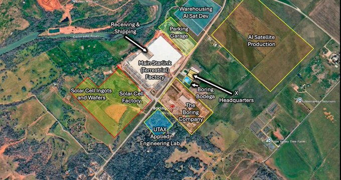 An aerial site map displays SPARX Holdings' ($SPCX) solar and AI infrastructure complex, including the Main Sunlink (Terrestrial) Factory, Solar Cell Ingots and Wafers facility, Solar Cell Factory, UTAX Applied Engineering Lab, The Boring Company boring site, X Headquarters, and Al Sat Dev warehousing alongside AI Satellite Production areas. The map, situated near the Colorado River, illustrates the company's integrated vision of vertically uniting solar manufacturing, space-based AI, and tunneling infrastructure in a single geographic footprint.
