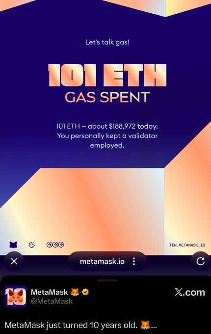 A MetaMask statistics screen showing '101 ETH GAS SPENT', noting it equals about $188,972 today, with a Twitter post below from @MetaMask stating 'MetaMask just turned 10 years old.'