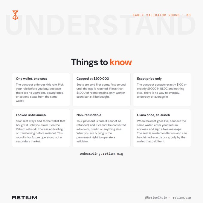 An infographic from Retium titled “Things to know” outlines six rules for buying an Early Validator Seat, including a **$200,000 seat cap**, exact pricing of **$100 or $1,000**, one seat per wallet, no refunds, and claiming the seat at mainnet launch. It also notes onboarding at **onboarding.retium.org** and displays **@RetiumChain** and **retium.org**.