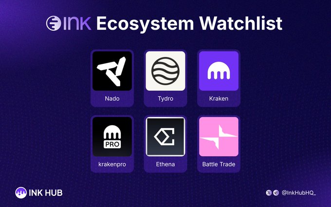 An 'INK Ecosystem Watchlist' graphic displays six project icons: Nado, Tydro, Kraken, krakenpro, Ethena, and Battle Trade, credited to @InkHubHQ.