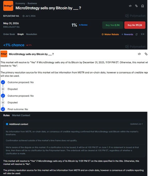 The image shows a screenshot of an email advertisement or social media post by Polymarket Oracle about whether MicroStrategy will sell any Bitcoin by May 31, 2026. The email displays the message that "Microstrategy sells any Bitcoin by May 31, 2026?" and includes information about micromarkets selling bitcoin between May 26 to 31 (confirmed in their filing on June 1). Additionally, it mentions that Polymarket Oracle is seeing a massive explosion on Twitter surrounding this post, possibly referring to the ongoing drama involving Bitcoin and MicroStrategy.