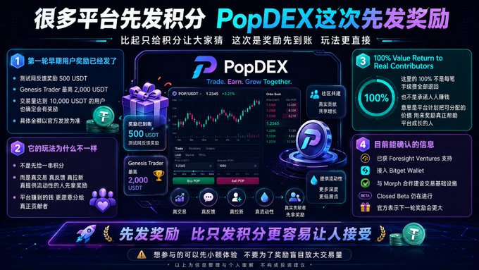 Promotional graphic for PopDEX, a cryptocurrency exchange, featuring Chinese text highlighting rewards of 500 USDT for the first batch of Genesis Trader users and 2,000 USDT total, with 100% Value Return to Real Contributors.