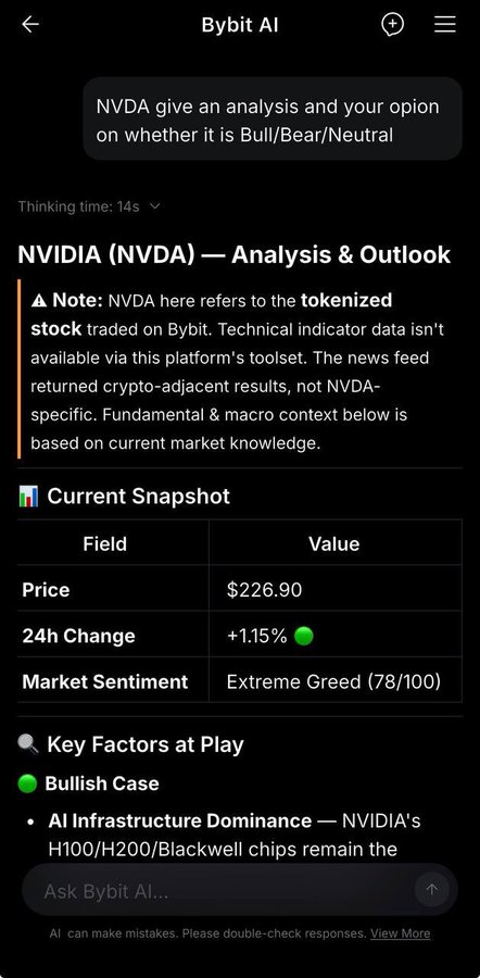 Screenshot of Bybit AI chatbot providing an analysis of NVIDIA (NVDA) stock, showing price at $226.90, 24h change of +1.15%, and market sentiment at Extreme Greed (78/100).