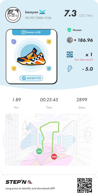 STEP'N app screen for user 'karayan' showing a Trainer Lv30 sneaker NFT earning 7.3 GST/Min, +186.96 GST earned, -5.0 GMT energy, 1.89 km run in 00:25:45 with 2,899 steps, with a 'Your slots are full' notice.