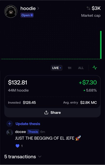 A cryptocurrency portfolio screen showing a token called 'hoodie' (44M hoodie) at a price of $132.81, up 5.68%, with a 'JUST THE BEGGING OF EL JEFE' comment.