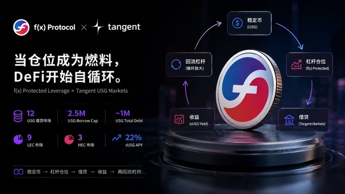 The image features a poster for a cryptocurrency called DeFi, which stands out against a dark background. The poster includes various elements related to DeFi, such as logos, icons, and text that provide information about the platform. The poster also contains numbers and statistics, likely showcasing the growth of DeFi over time or the total amount of USG in circulation. The overall design is visually appealing and informative, effectively conveying the essence of DeFi to potential users.