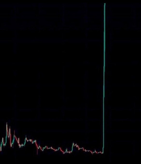 A dark candlestick chart with no visible text, tickers, or numerical labels shows a mostly flat, low-volatility price trend on the left that suddenly spikes into a nearly vertical green line on the right—an exaggerated visual gimmick to imply a massive 1000x rally, commonly used in crypto pump-and-dump hype posts soliciting a contract address.