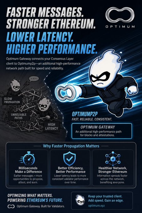 An infographic ad for 'Optimum Gateway' promoting 'Faster Messages. Stronger Ethereum. Lower Latency. Higher Performance.' with illustrations showing improvement over slow propagation, unreliable paths, and high latency, ending with 'optimum.xyz'.