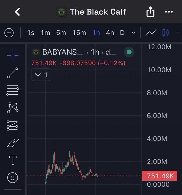 The image shows a TradingView-style candlestick chart titled "The Black Calf" tracking the BABYANSEM token, currently priced at 751.49K with a slight 0.12% decline over the 1-hour timeframe, displaying a recent upward spike on the chart. The volatile price action with a notable green surge toward the 6M region visually reinforces the post's claim that the token is poised to "fly" once Ansem-related momentum returns.