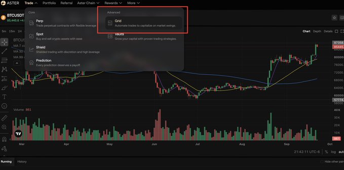 A cryptocurrency trading chart on the Aster Trade platform for BTCUSDT, with a dropdown menu highlighting the 'Grid' automated trading option.
