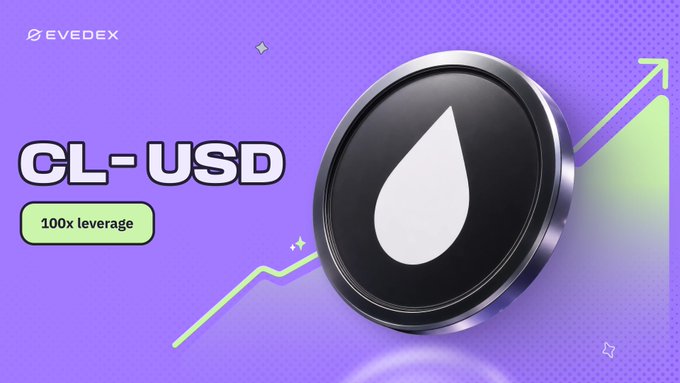 A promotional graphic for Evedex featuring a black coin with a white teardrop logo, displayed alongside the text "CL-USD" and "100x leverage" on a purple background with an upward trending green arrow, illustrating the 8% price increase of the CL-USD token mentioned in the post.