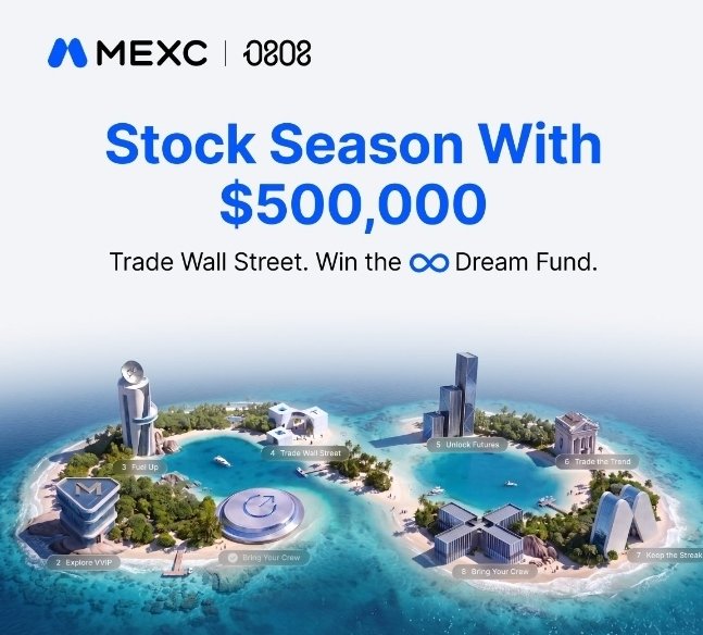 MEXC and "0808" launch a "Stock Season With $500,000" campaign with the tagline "Trade Wall Street. Win the ∞ Dream Fund," featuring an island illustration with eight numbered stations like "Trade Wall Street," "Unlock Futures," and "Keep the Streak"—mirroring the post's emphasis on zero-fee trading across Stock Futures, Tokenized Stocks, and RealStocks.
