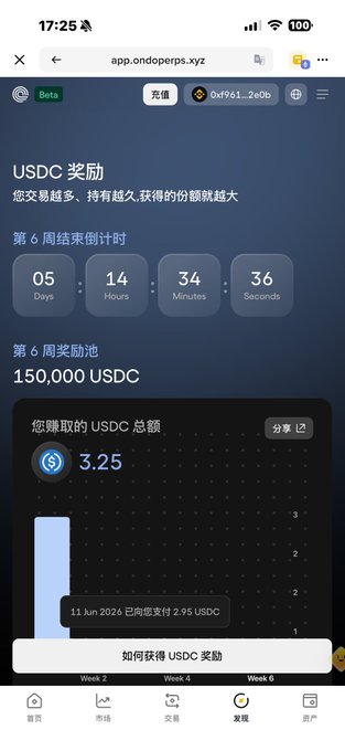 A screenshot of the Ondo Perps app showing the user has earned 3.25 USDC in rewards as part of the Week 6 rewards pool of 150,000 USDC, with 5 days, 14 hours, 34 minutes, and 36 seconds remaining until the week's end. The image illustrates the platform's USDC reward incentive program, supporting the post's claim about Ondo's reliability and innovative rewards structure for engaging with their on-chain U.S. stocks trading product.