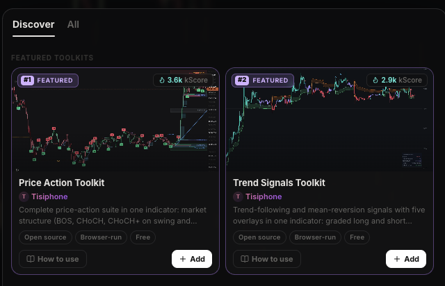 The image shows the OpenMarket "Discover" page featuring two open-source indicator toolkits by community member Tisiphone: the "#1 FEATURED" **Price Action Toolkit** (3.6k kScore, mapping market structure with BOS, ChoCH, and swing overlays) and the "#2 FEATURED" **Trend Signals Toolkit** (2.9k kScore, providing trend-following and mean-reversion signals with graded long/short overlays). Both are available as open-source, browser-run, and free toolkits, directly supporting the post's announcement that Tisiphone's previously premium indicator suites are now free and forkable on OpenMarket.