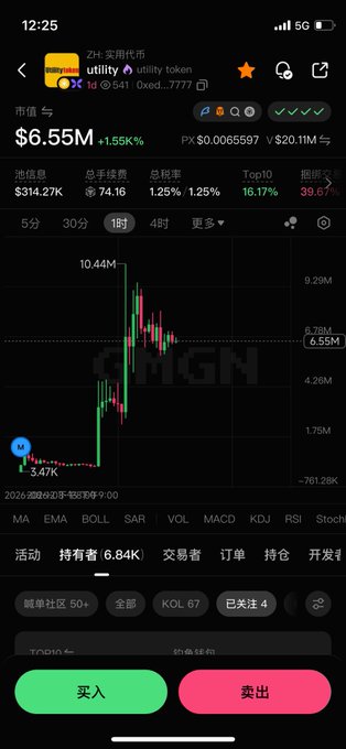 A screenshot of the $Utility token trading page shows a market cap of $6.55M (+1.55%) and a 1-hour price chart depicting a sharp pump from $3.47K to $10.44M before retracing to around $6.55M, with visible metrics including 1.25% buy/sell tax and 39.67% top10 holdings concentration—illustrating the volatile, narrative-driven nature of the token described in the post.