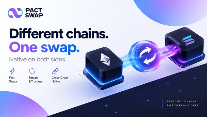 A promotional graphic for PACT SWAP advertises 'Different chains. One swap.' highlighting fast swaps, secure & trustless features, and cross-chain native functionality.