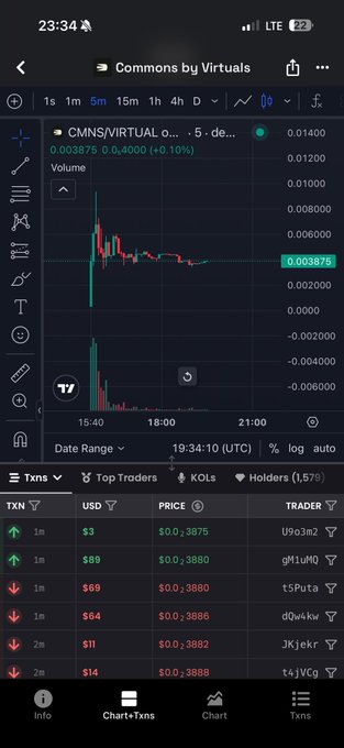 A mobile screenshot of a cryptocurrency trading interface showing a candlestick chart and transactions for the token 'CMNS/VIRTUAL'.
