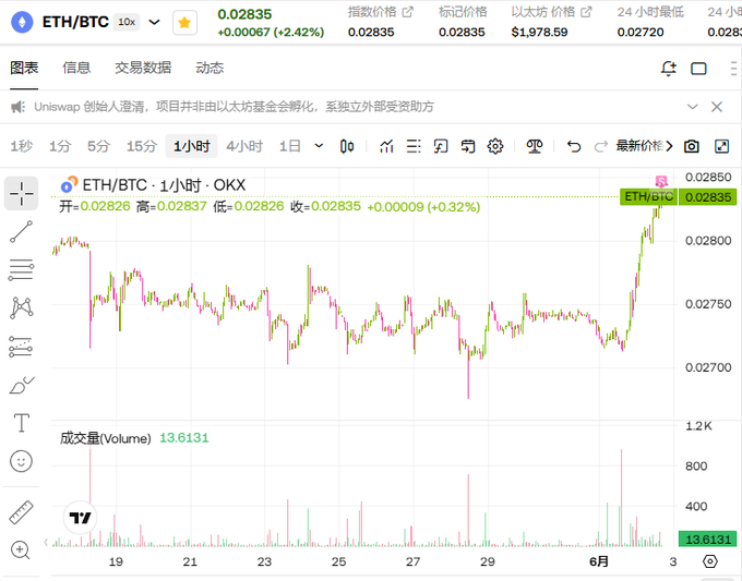 The image shows a graph with stock price data that displays various cryptocurrency symbols like "ETH", "btc", "EHT", and "BTC" against time intervals. The graph highlights different cryptocurrencies over time, possibly showing their performance or fluctuations in value. While the focus is on the graph itself, it's connected to the post discussing Ehtecab's moves and another person's comment about being a lifelong E loyalist. This indicates that the image could be a part of a discussion or presentation related to cryptocurrency markets, trends, or investing strategies where analyzing historical data can help inform decision-making in the crypto world.
