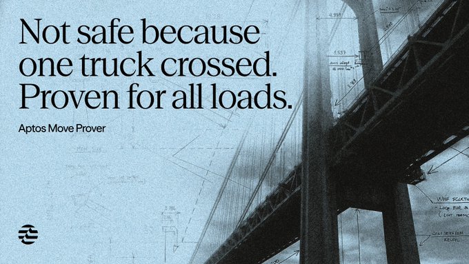 The image shows an advertisement for the Aptos Move Prover featuring a suspension bridge overlaid with engineering blueprints and structural calculations, alongside the text "Not safe because one truck crossed. Proven for all loads." The ad visually reinforces the post's message by using the bridge—typically only tested with limited physical loads—as a metaphor for why blockchain safety requires mathematical proof across all scenarios rather than relying on a single successful test.