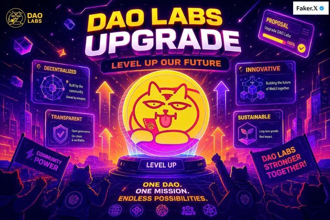 A vibrant neon promotional graphic for "DAO LABS UPGRADE" featuring a central cartoon cat mascot on a "LEVEL UP" platform, surrounded by feature highlights like "DECENTRALIZED," "INNOVATIVE," "TRANSPARENT," and "SUSTAINABLE," with a "PROPOSAL Upgrade DAO Labs" tracker showing 100% in the top right and "Faker,X" watermark—visually supporting the post's excitement about the upcoming @TheDAOLabs upgrade and improved Post-to-Earn/SocialMining experience.
