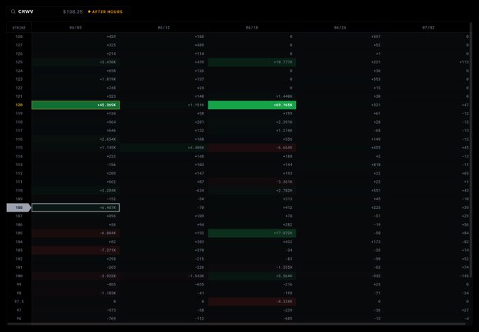 The image shows a chart that displays price movements over time, specifically of stock options within the Crank Trading Volume Website (CTW). The chart highlights specific periods where the options are available for trading at different prices. There are three distinct times shown in the chart; one showing the options from $1 to $120 on September 18, 2011, another between $60 and $120 on October 10, 2012, and a third period between $6 and $120 on December 6, 2012. The chart is designed with various colors indicating different price ranges, providing a visual representation of the price movements in the stock options over that time period.